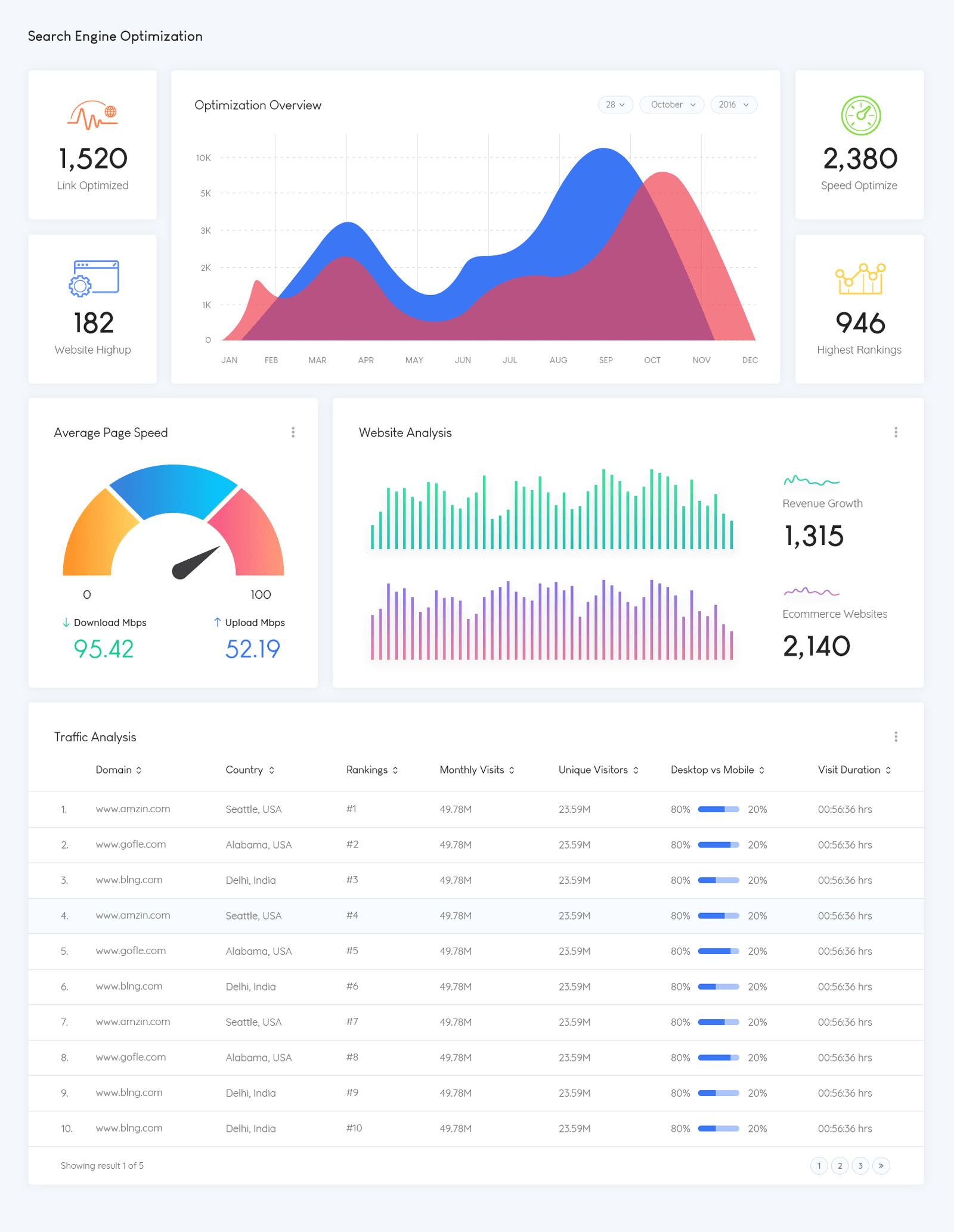 SEO 數據分析儀表板 - 即時監控營銷成效